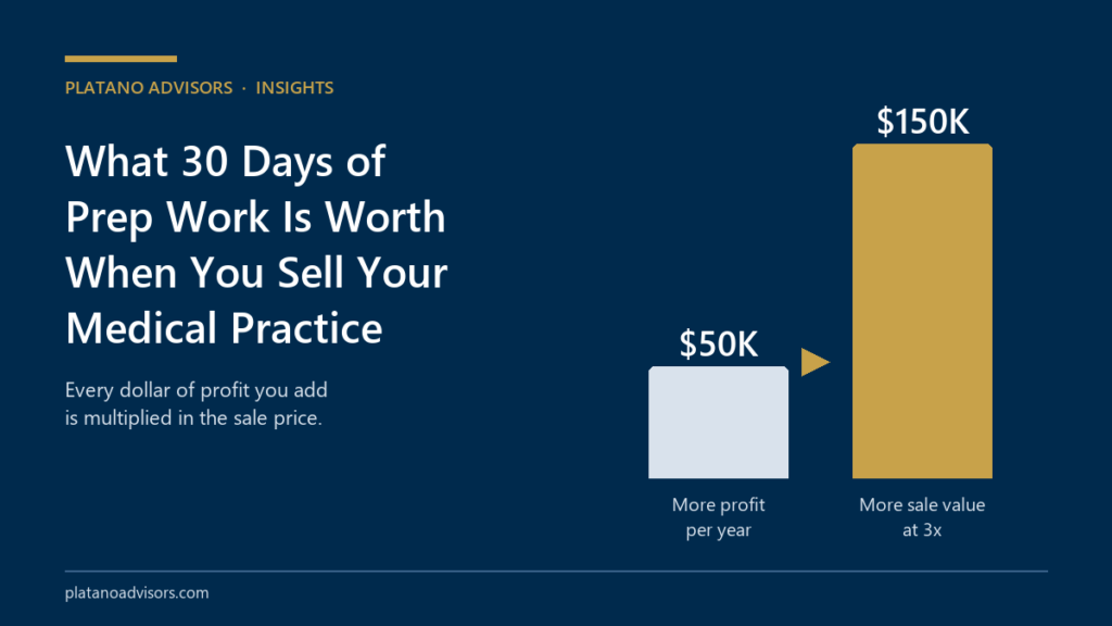 What 30 days of prep work is worth when you sell your medical practice: $50K more profit per year becomes $150K more sale value at 3x